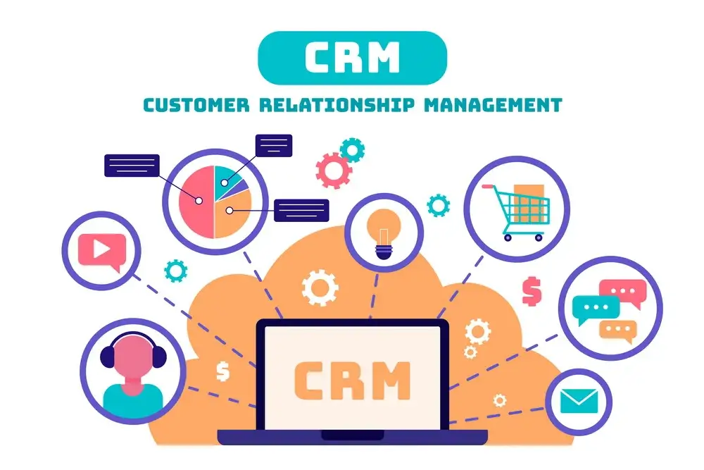 Image showing what CRM consists of